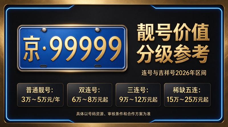 2026年京牌租赁服务示意图